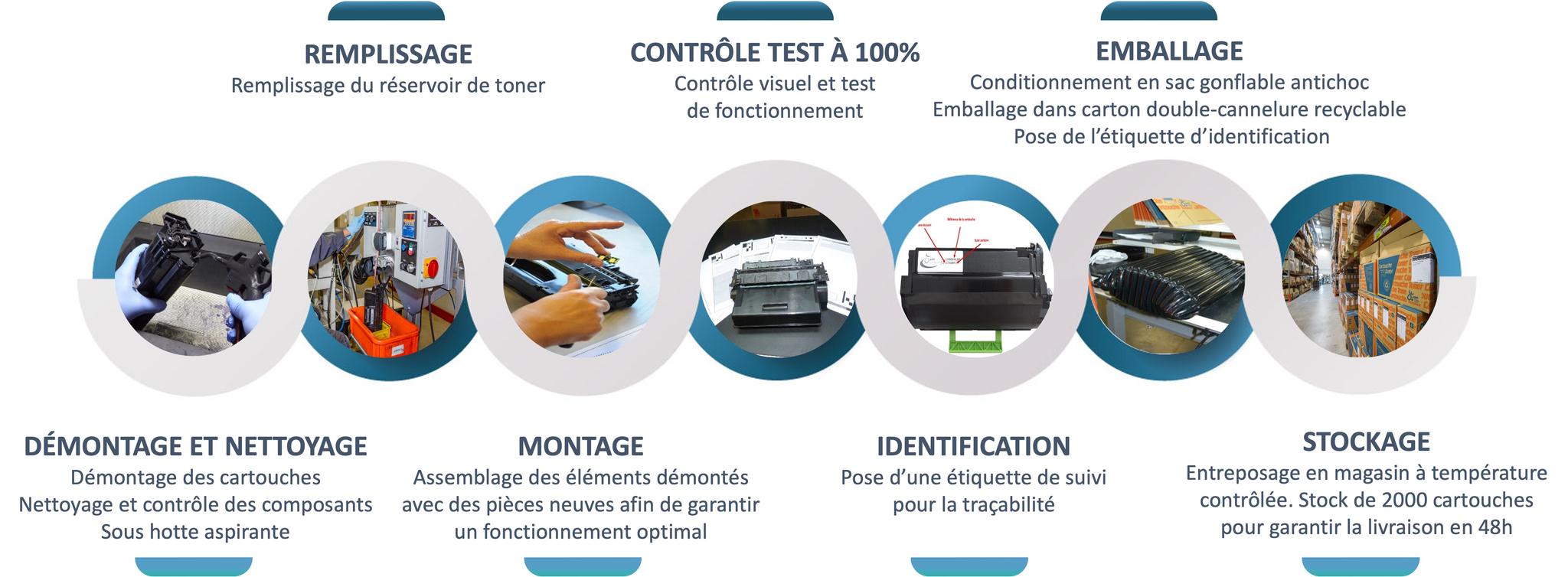 Schéma «Étapes de remanufacturation des cartouches Toner pour imprimantes laser» (description textuelle du schéma ci-dessous)